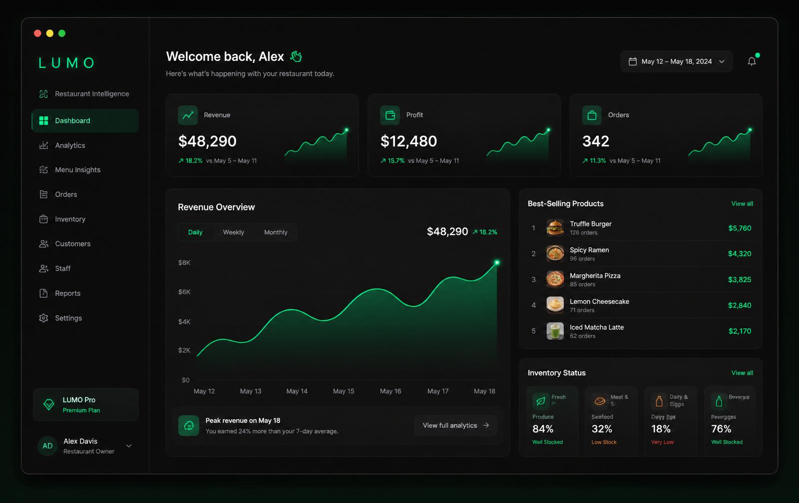 LUMO dashboard preview